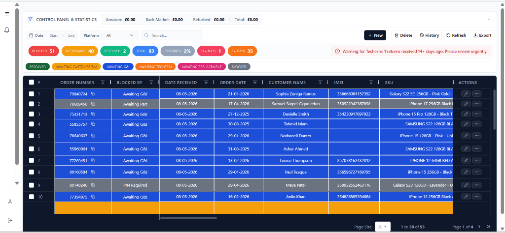 Returns Management Module